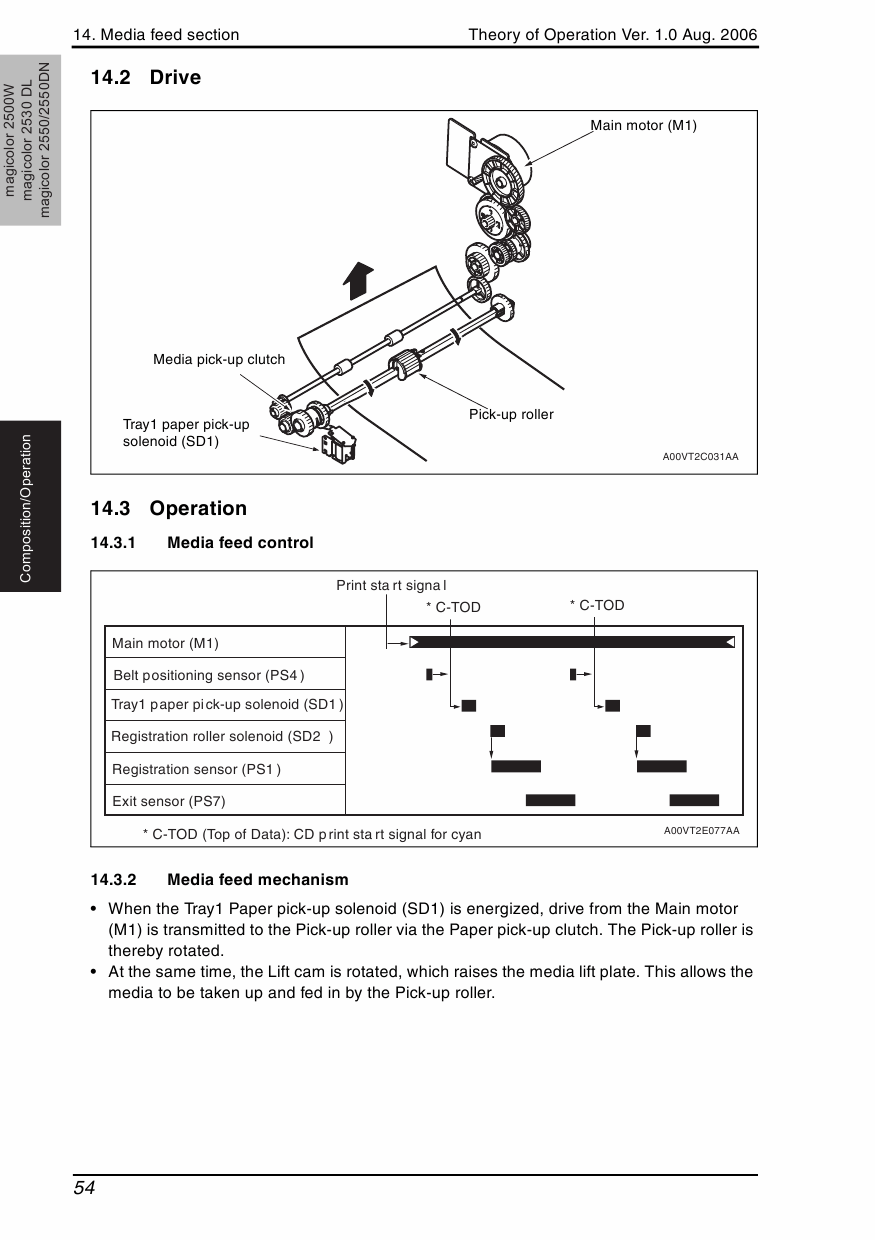 Konica-Minolta magicolor 2500W 2530DL 2550 2550DN THEORY-OPERATION Service Manual-5